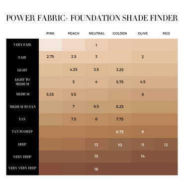 Power Fabric + Fundazioa